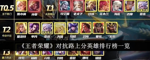 王者荣耀对抗路上分英雄排行榜介绍