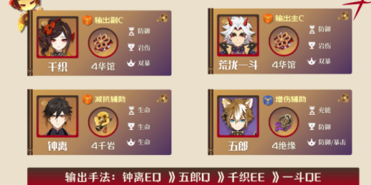 原神4.5最强阵容一览_原神4.5最强阵容是什么