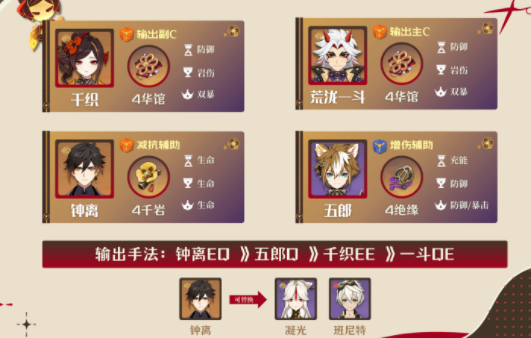 原神4.5最强阵容一览_原神4.5最强阵容是什么