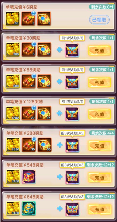 《道友请留步》氪金活动价格大全