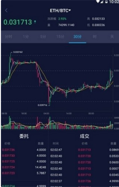 欧易交易所app下载电脑版