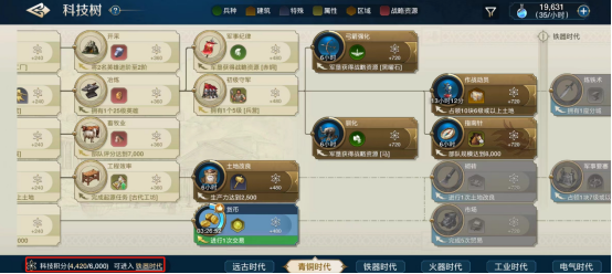 《世界启元》科技树系统与时代系统有什么联系_《世界启元》科技树系统与时代系统详情介绍