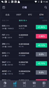 Dcoin大币网安卓最新下载