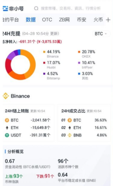 非小号交易所最新版下载