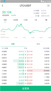 CoinAll交易平台app安卓版下载