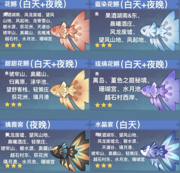 《原神》鳉鱼钓鱼成就达成攻略