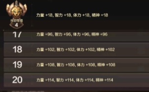 DNF手游四维有什么用