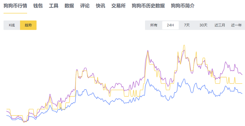 狗狗币软件官网登陆入口在哪里找？狗狗币官网入口及平台介绍