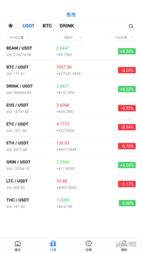 fchain交易所最新版下载