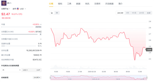 pinetwork币今日交易所价格