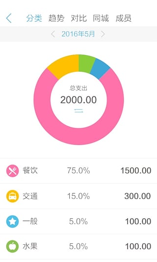 高登手机记账app最新下载