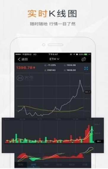 CNYT交易所ios手机下载