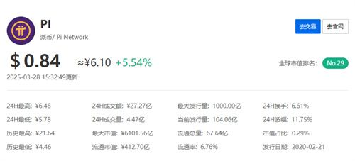 p币今天价格是多少人民币