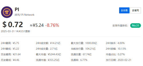 2025年π币最新官方消息