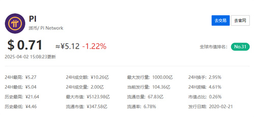 pi币会突然暴涨吗