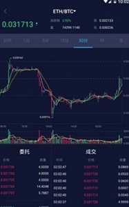 币格交易所新版最新安卓下载