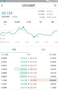 币格交易所新版最新安卓下载