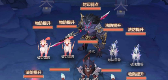 长安幻想堕神遗都梼杌69级攻略 长安幻想堕神遗都梼杌68级怎么过