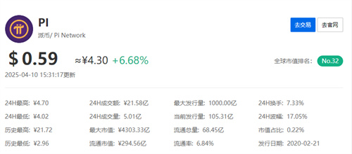 pi币最新价格换多少人民币