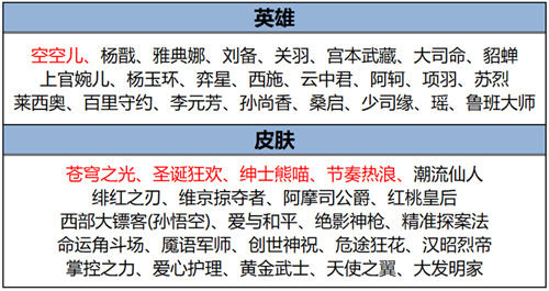 王者荣耀2025年4月10日碎片商店