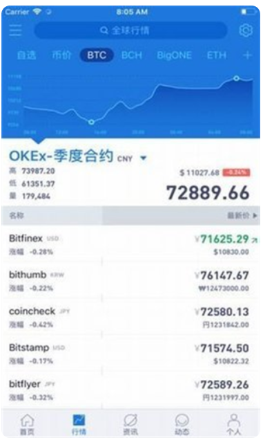 aicoin交易所苹果版官方下载ios版本