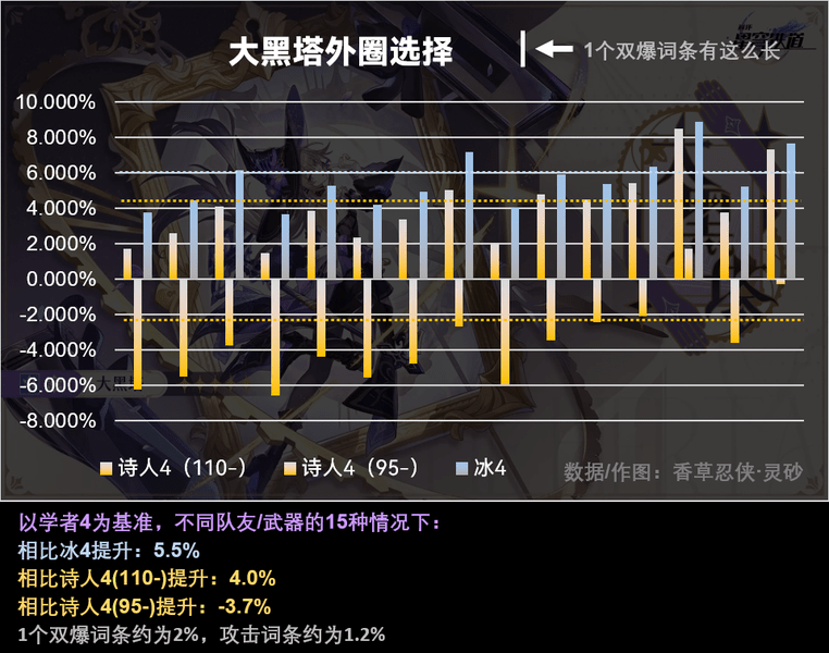 崩坏星穹铁道大黑塔如何抽卡 大黑塔配队抽卡建议[多图]图片4