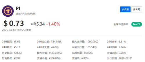 派币市值多少钱