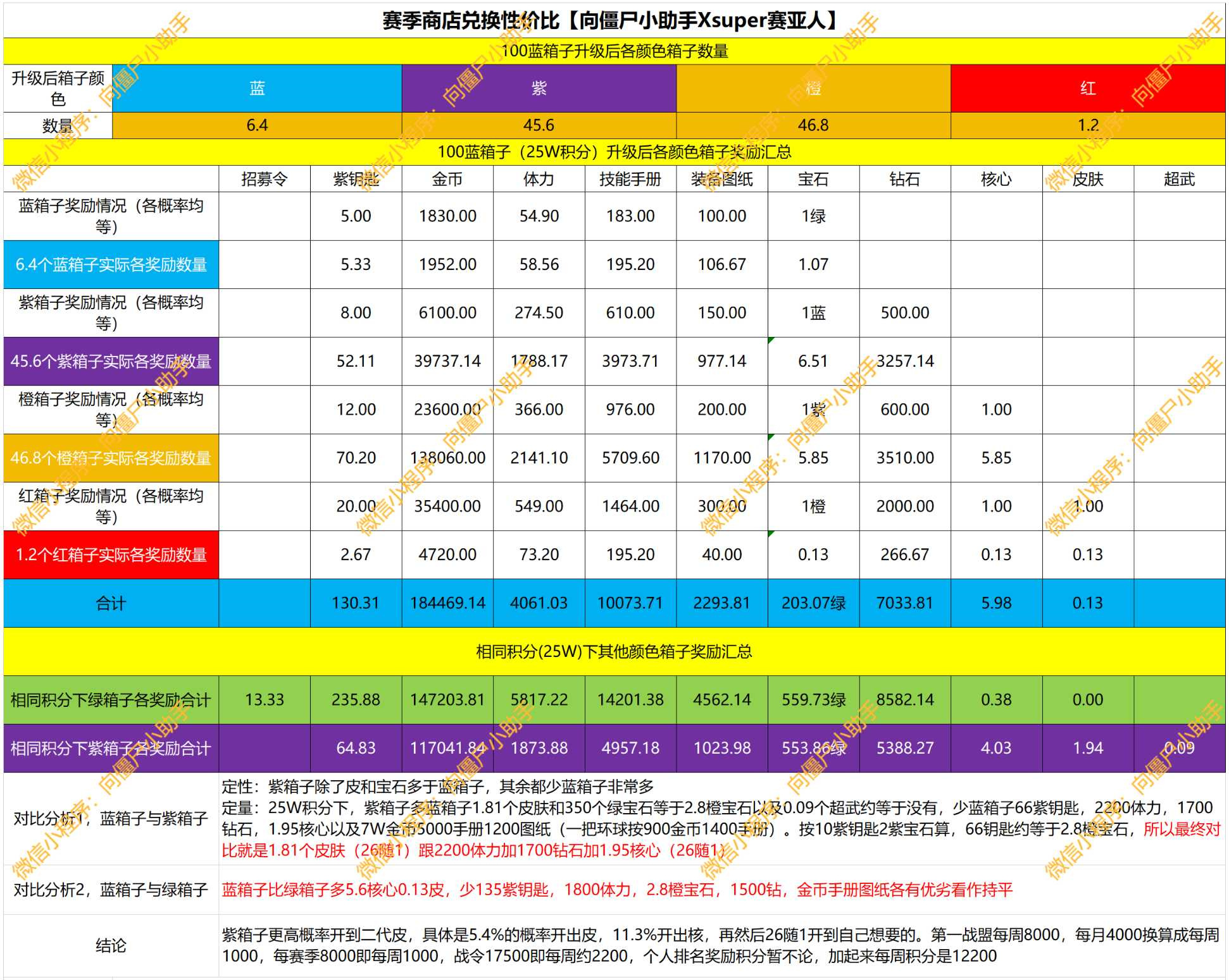 向僵尸开炮s3赛季兑换什么划算