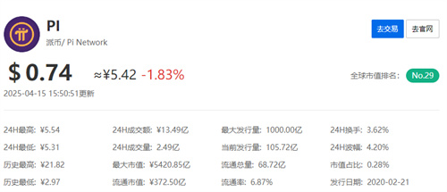 pi币今日币价实时