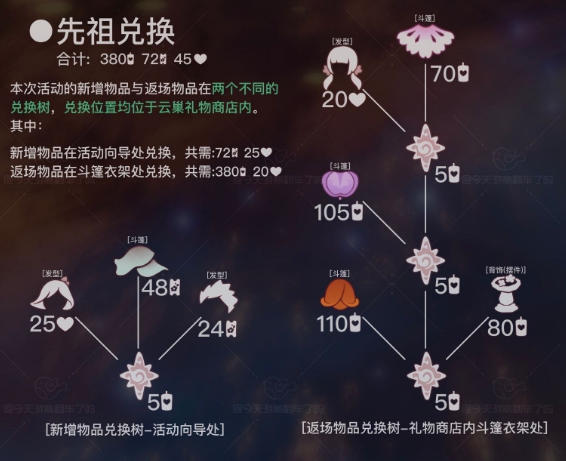 光遇花憩节活动内容介绍 花憩节什么时候开始[多图]图片2