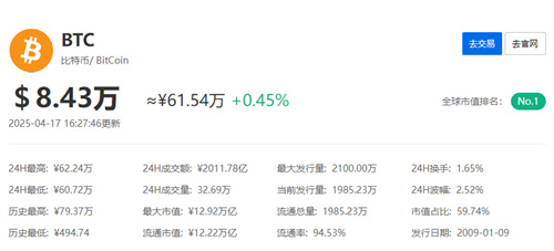 比特币最新消息多少美金一枚