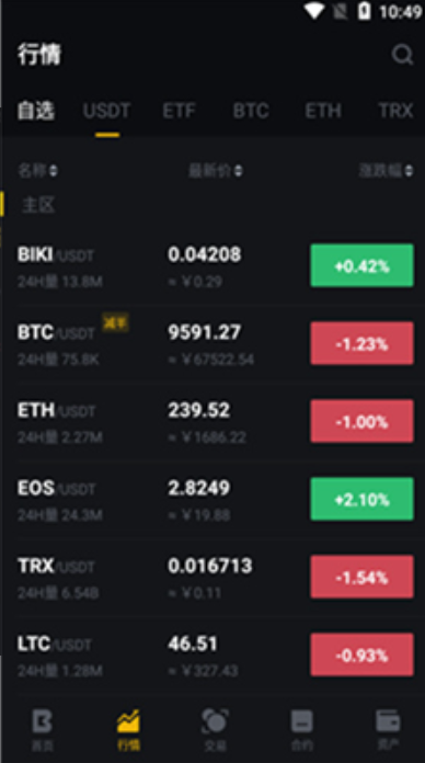 bikicoin交易所2025安卓版