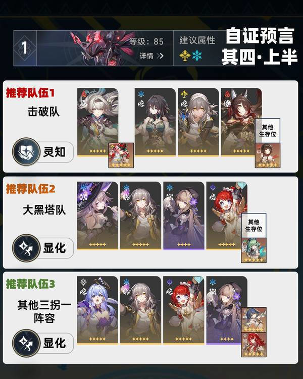崩坏星穹铁道虚构叙事自证预言阵容攻略 3.1虚构叙事自证预言阵容怎么推荐[多图]图片2