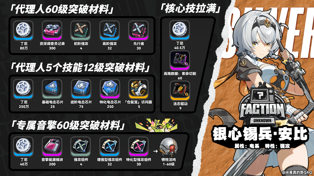 绝区零1.6零号安比培养攻略 零号安比配队突破材料[多图]图片3