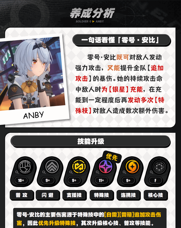 绝区零1.6零号安比培养攻略 零号安比配队突破材料[多图]图片6