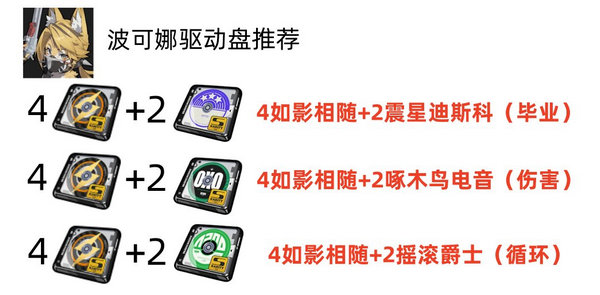 绝区零波可娜培养攻略 波可娜如何培养[多图]图片4