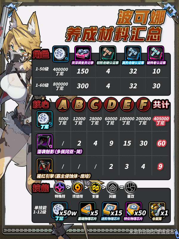绝区零波可娜培养攻略 波可娜如何培养[多图]图片2