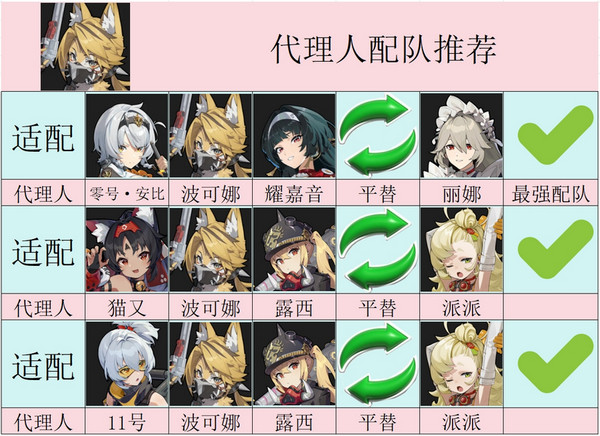 绝区零波可娜培养攻略 波可娜如何培养[多图]图片5