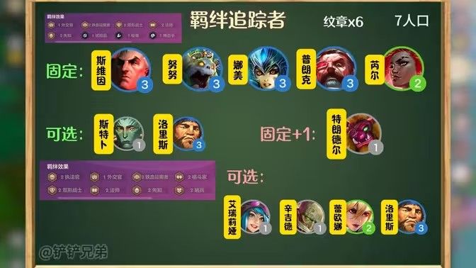 金铲铲之战羁绊追踪者激活8个羁绊 羁绊追踪者8个羁绊如何获得[多图]图片1