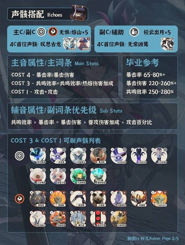 鸣潮布兰特全面培养攻略 布兰特如何正确培养[多图]图片1