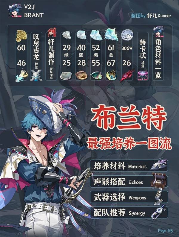 鸣潮布兰特全面培养攻略 布兰特如何正确培养[多图]图片3