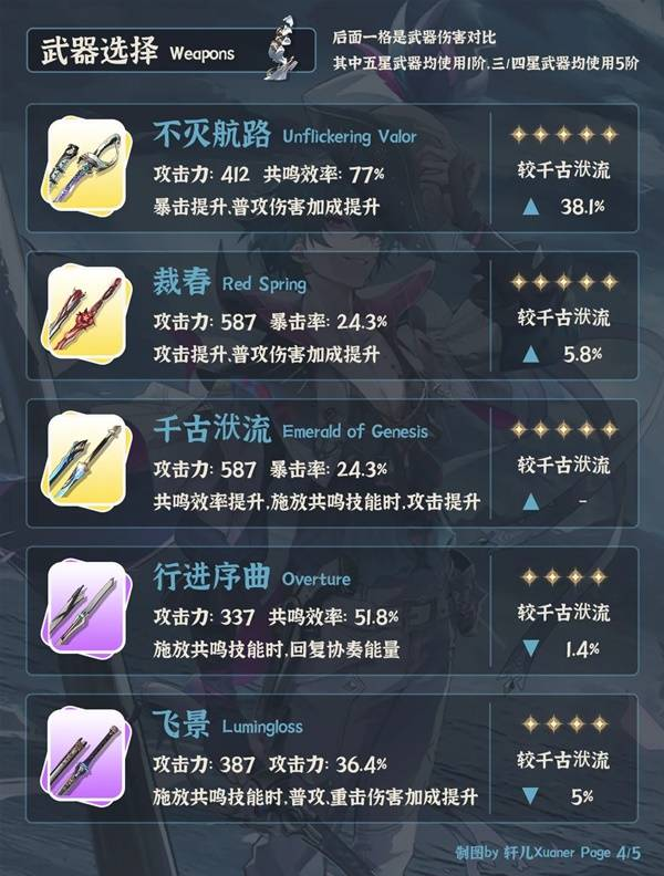 鸣潮布兰特全面培养攻略 布兰特如何正确培养[多图]图片4