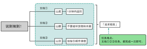 原神说到做到隐藏成就如何达成 说到做到隐藏成就怎么拿[多图]图片2