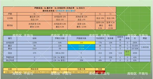鸣潮布兰特声骸如何选择 布兰特声骸选择选择推荐[多图]图片4