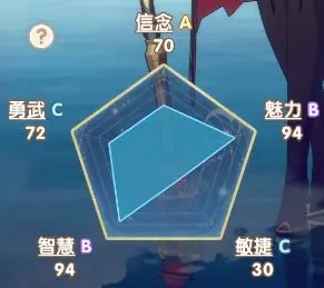 银鸦之梦瑟蒙妮培养攻略 瑟蒙妮养成方法[多图]图片2