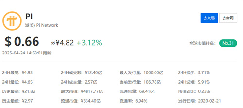 pi币数量太多了还值钱吗