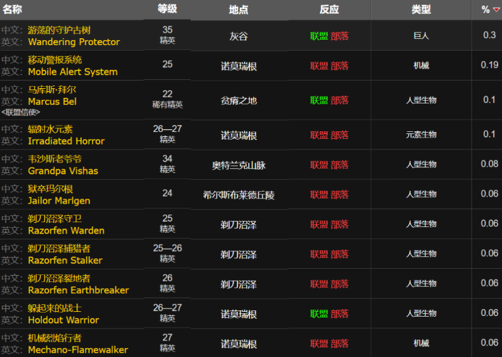 魔兽世界WLK夜视步枪图纸获取