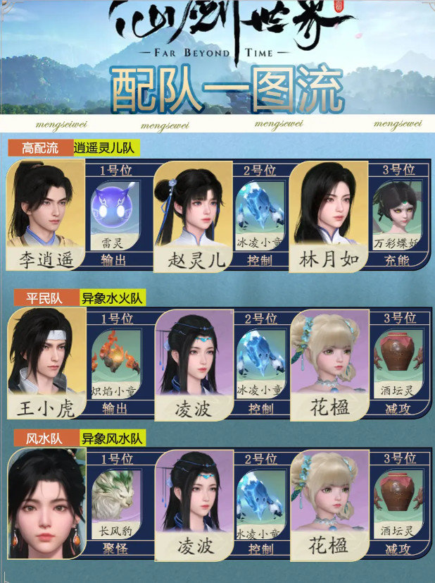 仙剑世界如何完成配队 新手配队推荐一流图[多图]图片3