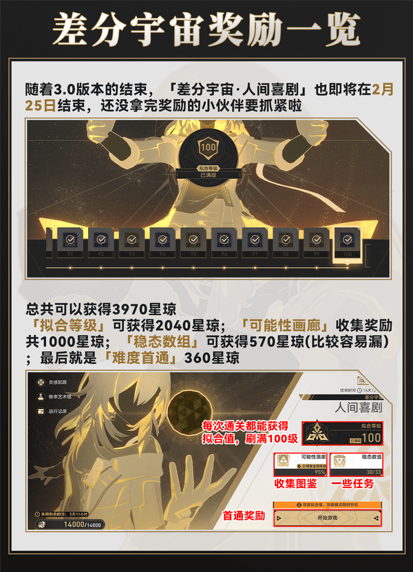 崩坏星穹铁道差分宇宙速刷攻略 3.0差分宇宙如何快速通关[多图]图片2