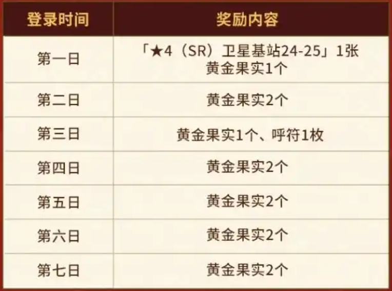 FGO国服春节活动汇总 FGO国服新春活动介绍[多图]图片2